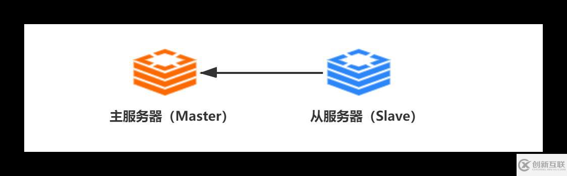 Redis中主從復(fù)制、Sentinel、集群有什么用