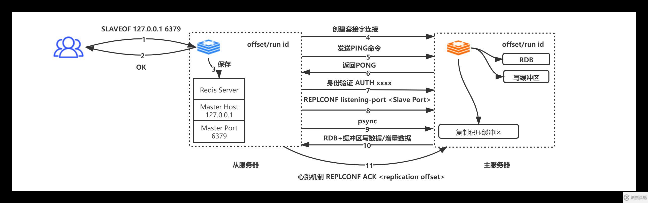 Redis中主從復(fù)制、Sentinel、集群有什么用