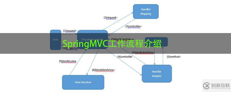 SpringMVC工作流程的講解