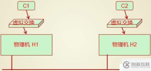 Docker系列4：Docker網(wǎng)絡(luò)虛擬化基礎(chǔ)