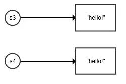 Python字符串Intern機(jī)制是什么