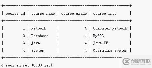 mysql如何修改字段的內(nèi)容