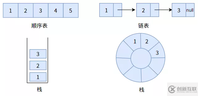 web開發(fā)中二叉樹的示例分析