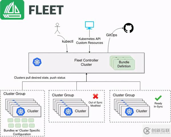 多集群Kubernetes管理的解決方法