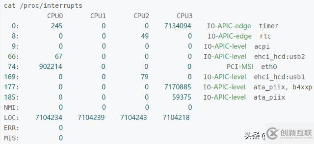 Linux中如何解決網(wǎng)卡中斷與CPU綁定問題