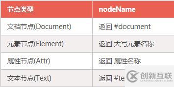 html中dom指的是什么