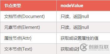 html中dom指的是什么