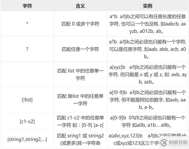 Linux中Shell通配符、元字符和轉(zhuǎn)義符的使用方法總結(jié)