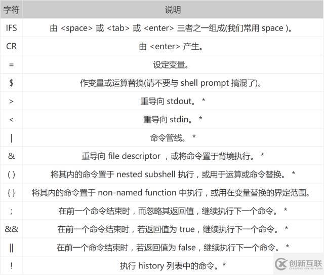 Linux中Shell通配符、元字符和轉(zhuǎn)義符的使用方法總結(jié)