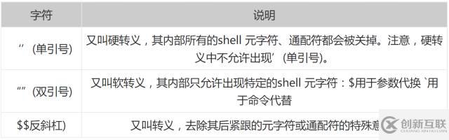 Linux中Shell通配符、元字符和轉(zhuǎn)義符的使用方法總結(jié)