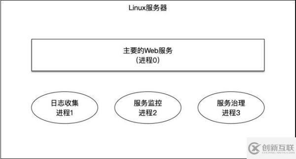 ServiceMesh的關(guān)鍵之如何理解邊車模式