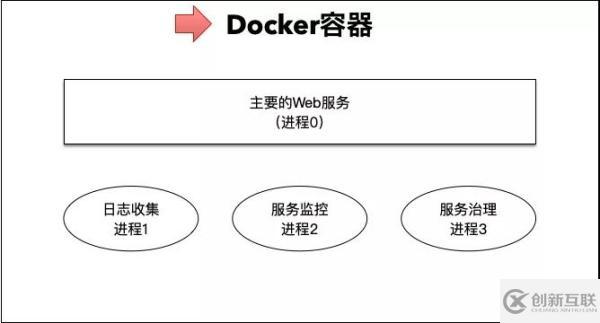 ServiceMesh的關(guān)鍵之如何理解邊車模式