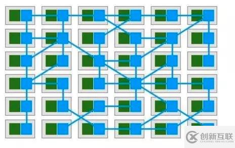 ServiceMesh的關(guān)鍵之如何理解邊車模式