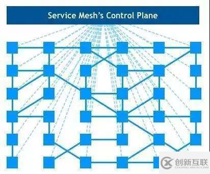 ServiceMesh的關(guān)鍵之如何理解邊車模式