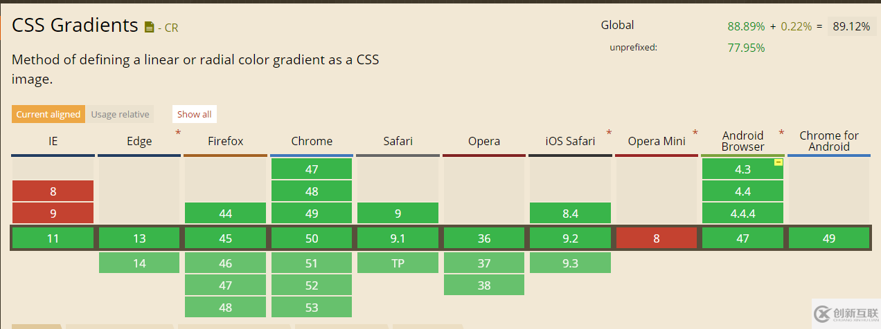 CSS3如何實現(xiàn)線性漸變用法