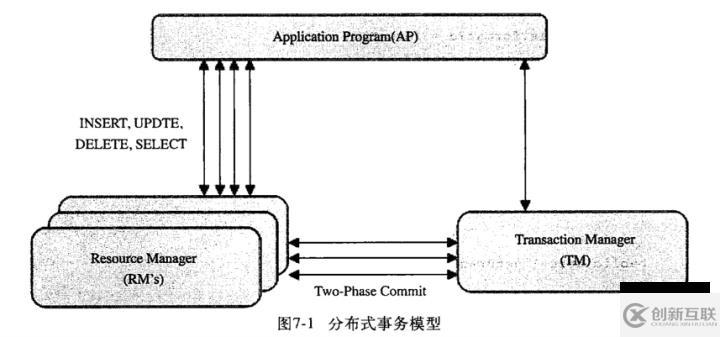 MySQL數(shù)據(jù)庫事務(wù)的示例分析