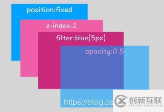 HTML、CSS、JavaScript是怎么變成頁(yè)面的