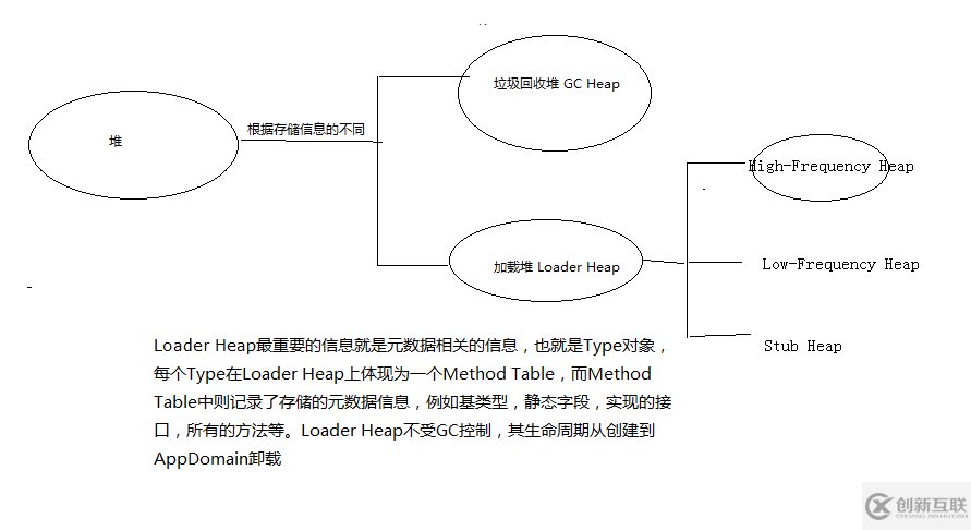 .NET內(nèi)存分配的知識點(diǎn)有哪些