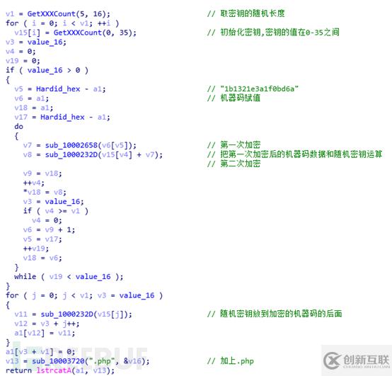 摩訶草APT團(tuán)伙新腳本類攻擊樣本的示例分析