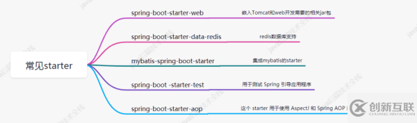 Spring Boot中的starter原理以及如何進行自動化配置