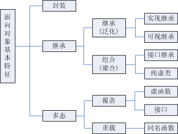 十六進制與RGB顏色值的相互轉(zhuǎn)換以及如何判斷一個素數(shù) 和內(nèi)聯(lián)函數(shù)及面向?qū)ο?></p><p>看完上述內(nèi)容，你們對十六進制與RGB顏色值的相互轉(zhuǎn)換以及如何判斷一個素數(shù) 和內(nèi)聯(lián)函數(shù)及面向?qū)ο笥羞M一步的了解嗎？如果還想了解更多知識或者相關(guān)內(nèi)容，請關(guān)注創(chuàng)新互聯(lián)行業(yè)資訊頻道，感謝大家的支持。</p>            <p>
                網(wǎng)站名稱：<a href=