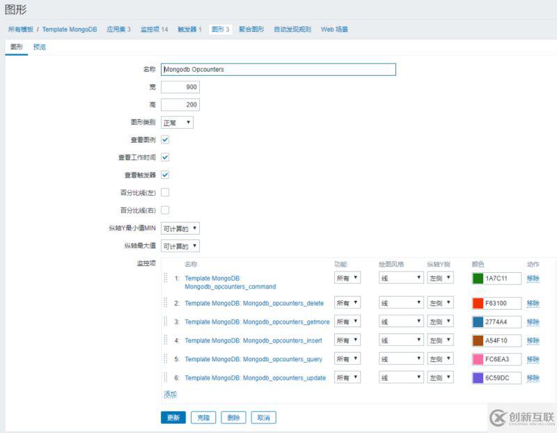 使用Zabbix3.4怎么監(jiān)控mongodb數據庫狀態(tài)