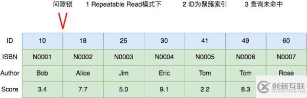 把MySQL中的各種鎖及其原理都列舉出來