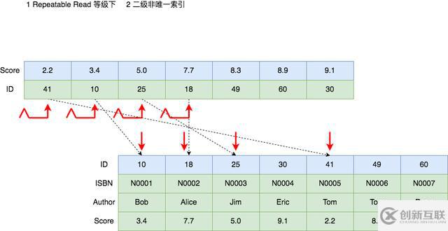 把MySQL中的各種鎖及其原理都列舉出來