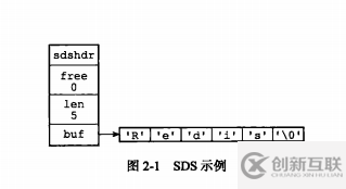 Redis中數(shù)據(jù)結(jié)構(gòu)的底層實(shí)現(xiàn)分析