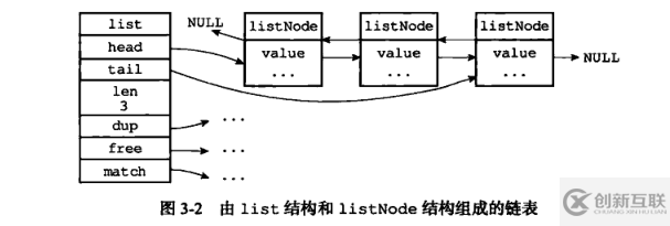 Redis中數(shù)據(jù)結(jié)構(gòu)的底層實(shí)現(xiàn)分析