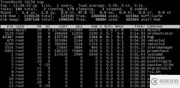 MySQL性能突發(fā)事件問題的排查技巧有哪些呢