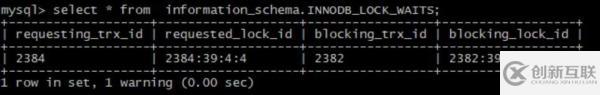 MySQL性能突發(fā)事件問題的排查技巧有哪些呢