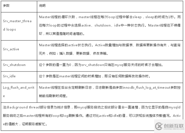 MySQL性能突發(fā)事件問題的排查技巧有哪些呢