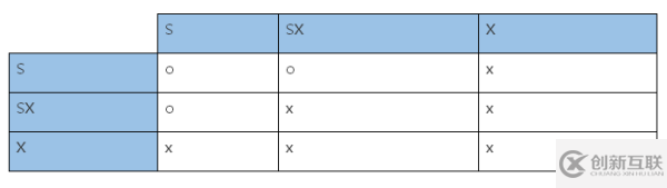 MySQL性能突發(fā)事件問題的排查技巧有哪些呢