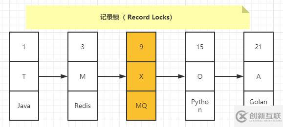 MySQL知識點(diǎn)之InnoDB中的行級鎖是什么