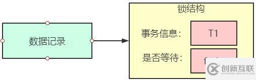 MySQL知識點(diǎn)之InnoDB中的行級鎖是什么