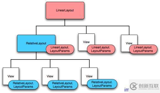 Android中怎么設(shè)計(jì)用戶界面