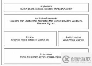 Android SDK的設(shè)計目標(biāo)是什么