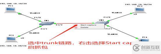 通過Trunk鏈路實現(xiàn)跨VLAN的通信