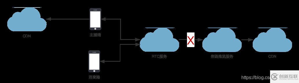 客戶端推流工具PUSH RTMP的示例分析