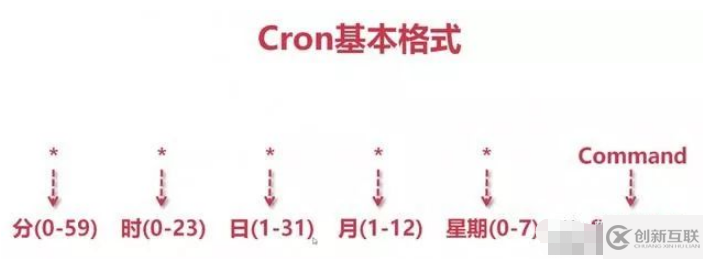 Cron表達(dá)式是怎樣的