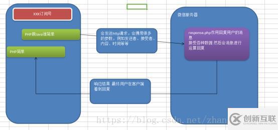 微信公眾號(hào)完整開發(fā)的示例分析