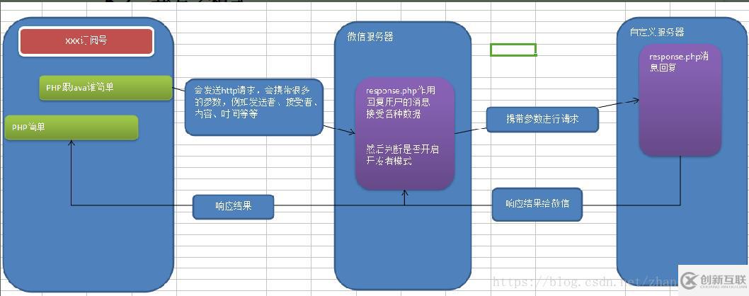 微信公眾號(hào)完整開發(fā)的示例分析