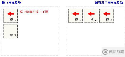 清理浮動(dòng)的方法有哪些