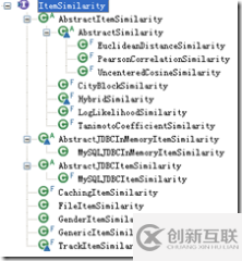 Mahout中怎么實(shí)現(xiàn)相似度計(jì)算