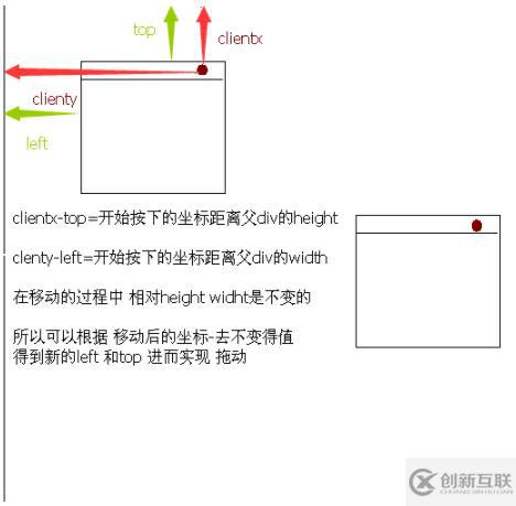 JS+DIV實(shí)現(xiàn)拖動(dòng)效果