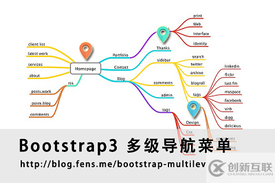 AngularJS+Bootstrap3多級導(dǎo)航菜單的實(shí)現(xiàn)代碼