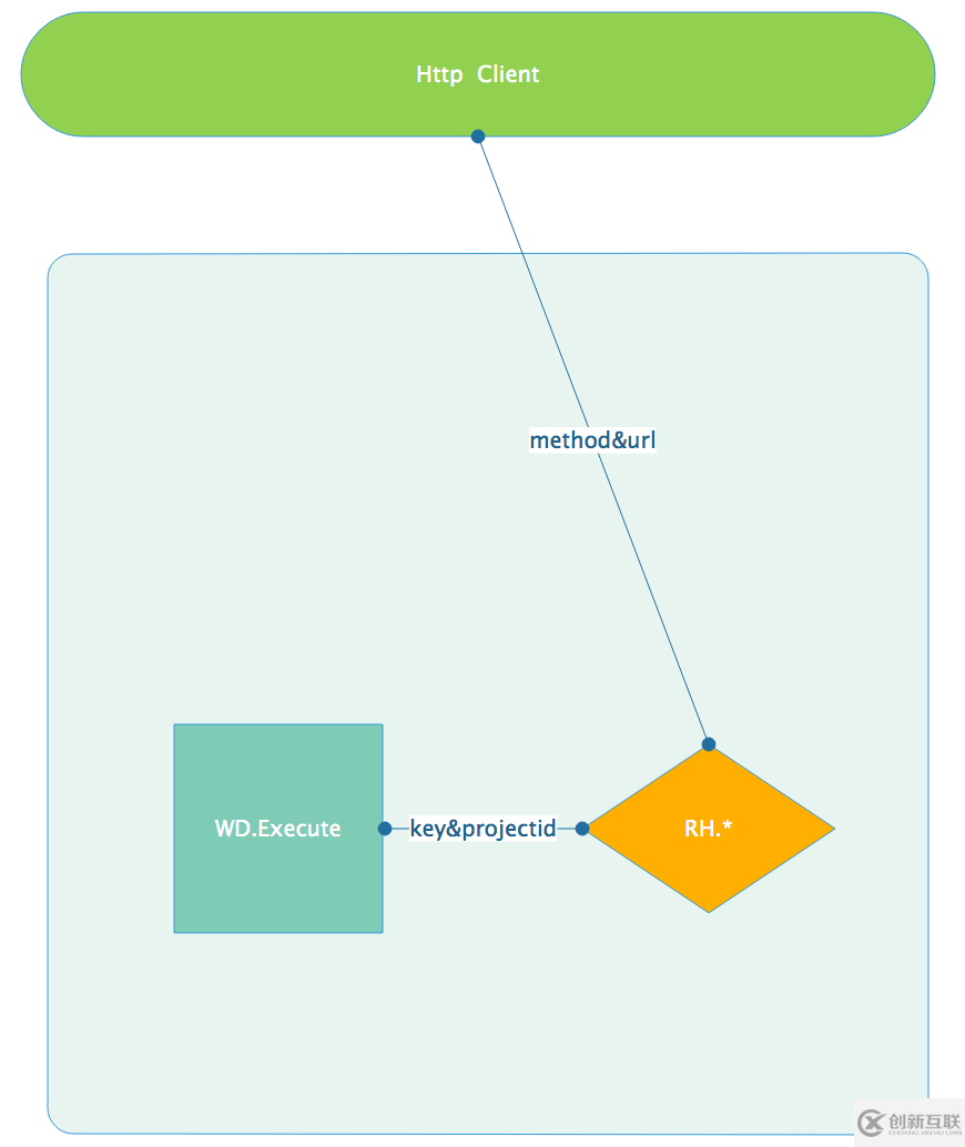 如何通過Rancher webhook微服務(wù)實現(xiàn)Service/Host的彈性伸縮