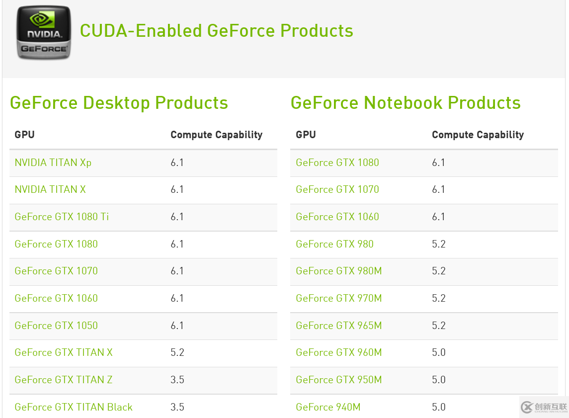 CentOS 7搭建Linux GPU服務(wù)器的教程