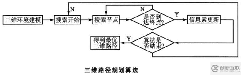 matlab三維路徑規(guī)劃的方法是什么